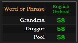 Grandma, Duggar, and Pool all = 58