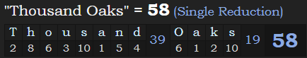 "Thousand Oaks" = 58 (Single Reduction)