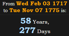 58 Years, 277 Days
