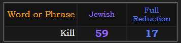 Kill = 17 Reduction, 59 Jewish