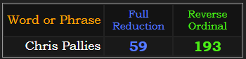 Chris Pallies = 59 & 193