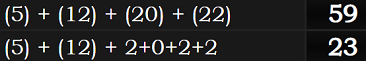 (5) + (12) + (20) + (22) = 59 and (5) + (12) + 2+0+2+2 = 23