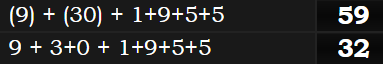 (9) + (30) + 1+9+5+5 = 59 & 9 + 3+0 + 1+9+5+5 = 32