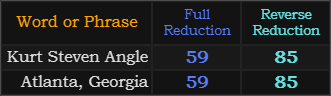 Kurt Steven Angle and Atlanta, Georgia both = 59 and 85