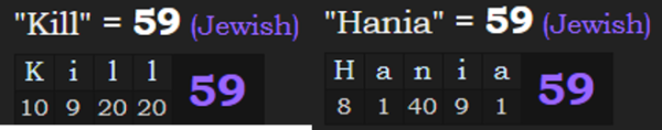 "Kill" and "Hania" both = 59 in Jewish