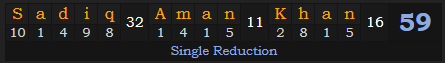 "Sadiq Aman Khan" = 59 (Single Reduction)