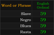 Slave, Negro, Blues, and Rasta all = 59