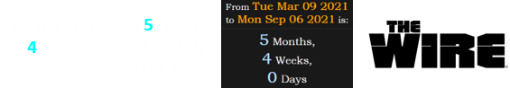 His death fell exactly 5 months, 4 weeks after the date of The Wire’s series finale: