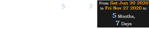 Sharkey's death fell 5 months, 7 days after the anniversary of the release of this shark film: