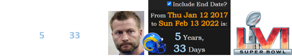 The Rams hired McVay a span of 5 years, 33 days before Super Bowl LVI: