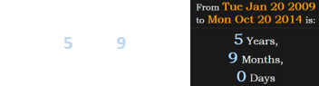 Joko Widodo took office exactly 5 years, 9 months after Barack Obama: