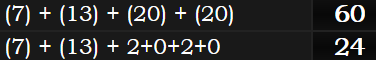 (7) + (13) + (20) + (20) = 60 and (7) + (13) + 2+0+2+0 = 24