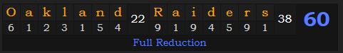 "Oakland Raiders" = 60 (Full Reduction)