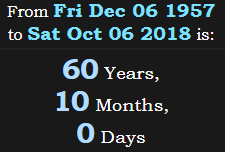 60 Years, 10 Months, 0 Days