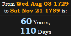 60 Years, 110 Days