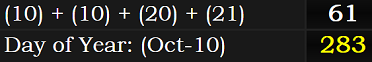 (10) + (10) + (20) + (21) = 61 and October 10th is the 283rd day of the year