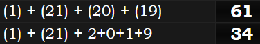 (1) + (21) + (20) + (19) = 61 & (1) + (21) + 2+0+1+9 = 34