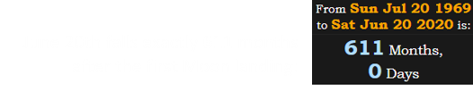 June 20th falls exactly 611 months after the first Moon landing: