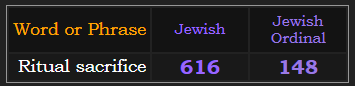 Ritual sacrifice = 616 & 148 in Jewish gematria