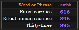 In Jewish gematria, Ritual sacrifice = 616, Ritual human sacrifice and Thirty-three sum to 895