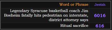 Legendary Syracuse basketball coach Jim Boeheim fatally hits pedestrian on interstate, district attorney says = 6016, Ritual sacrifice = 616