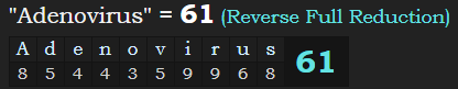 "Adenovirus" = 61 (Reverse Full Reduction)