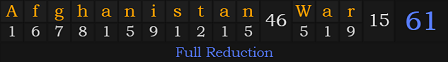 "Afghanistan War" = 61 (Full Reduction)