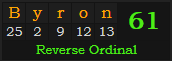 "Byron" = 61 (Reverse Ordinal)