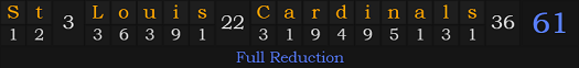 "St. Louis Cardinals" = 61 (Full Reduction)