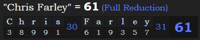 "Chris Farley" = 61 (Full Reduction)