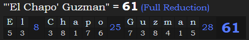 "'El Chapo' Guzman" = 61 (Full Reduction)