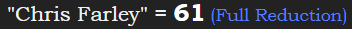 "Chris Farley" = 61 (Full Reduction)