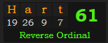 "Hart" = 61 (Reverse Ordinal)