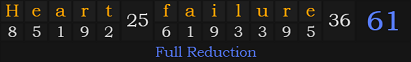 "Heart failure" = 61 (Full Reduction)