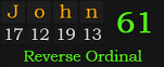 "John" = 61 (Reverse Ordinal)