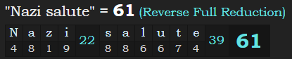 "Nazi salute" = 61 (Reverse Full Reduction)