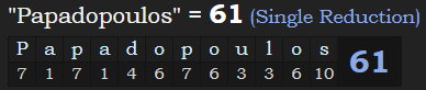 "Papadopoulos" = 61 (Single Reduction)