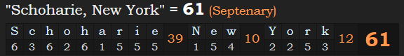 "Schoharie, New York" = 61 (Septenary)