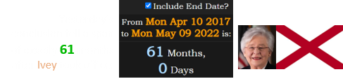 Yesterday’s conclusion fell a span of exactly 61 months after Ivey took office: