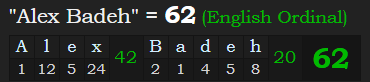 "Alex Badeh" = 62 (English Ordinal)