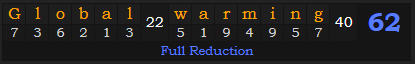 "Global warming" = 62 (Full Reduction)