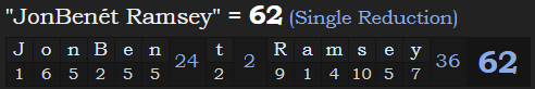 "JonBenét Ramsey" = 62 (Single Reduction)