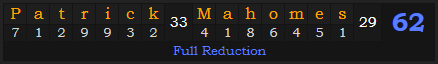 "Patrick Mahomes" = 62 (Full Reduction)