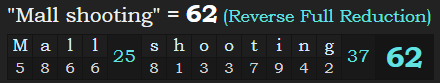 "Mall shooting" = 62 (Reverse Full Reduction)