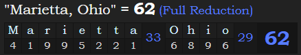 "Marietta, Ohio" = 62 (Full Reduction)