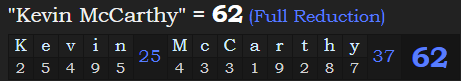 "Kevin McCarthy" = 62 (Full Reduction)