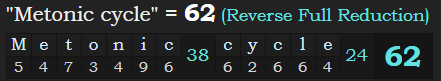 "Metonic cycle" = 62 (Reverse Full Reduction)