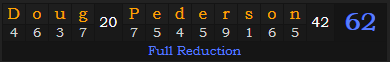 "Doug Pederson" = 62 (Full Reduction)