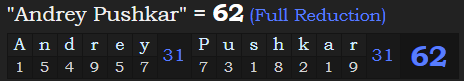 "Andrey Pushkar" = 62 (Full Reduction)