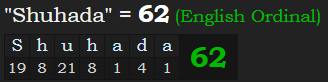 "Shuhada" = 62 (English Ordinal)